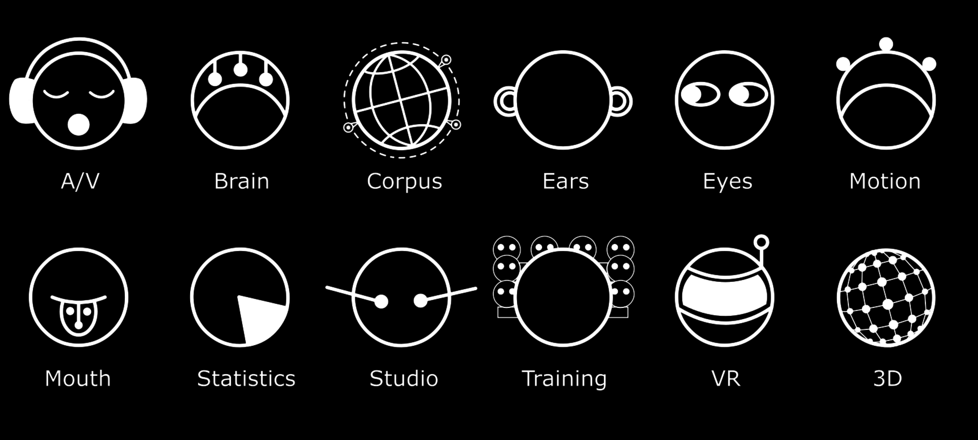 Humlab facilities logotypes